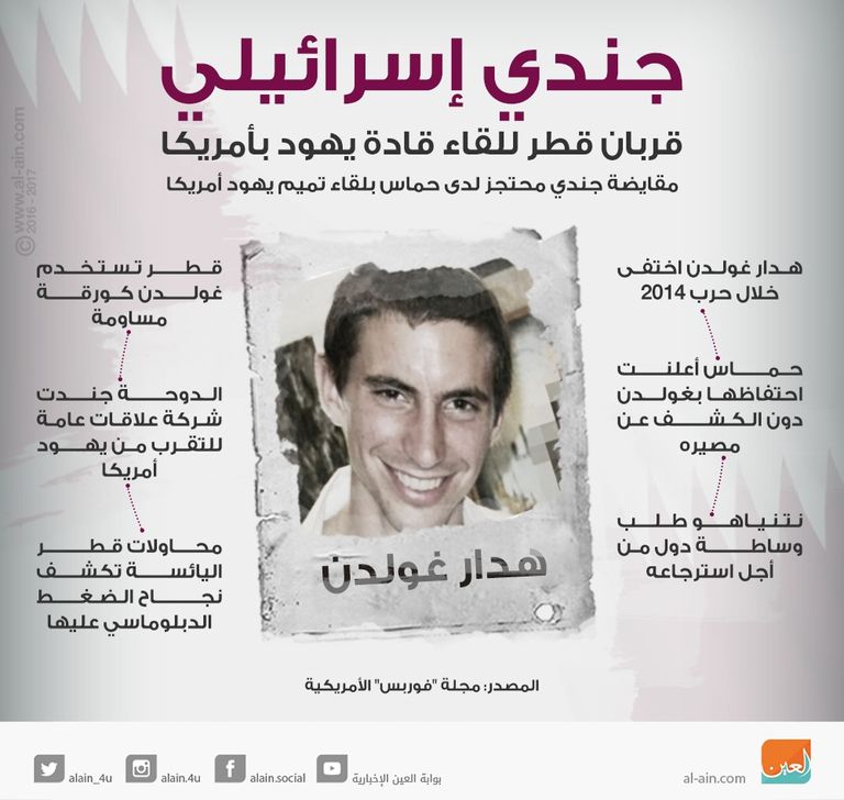 قطر تسعى لكسب دعم اللوبي اليهودي في دوائر صنع القرار بالبيت الأبيض