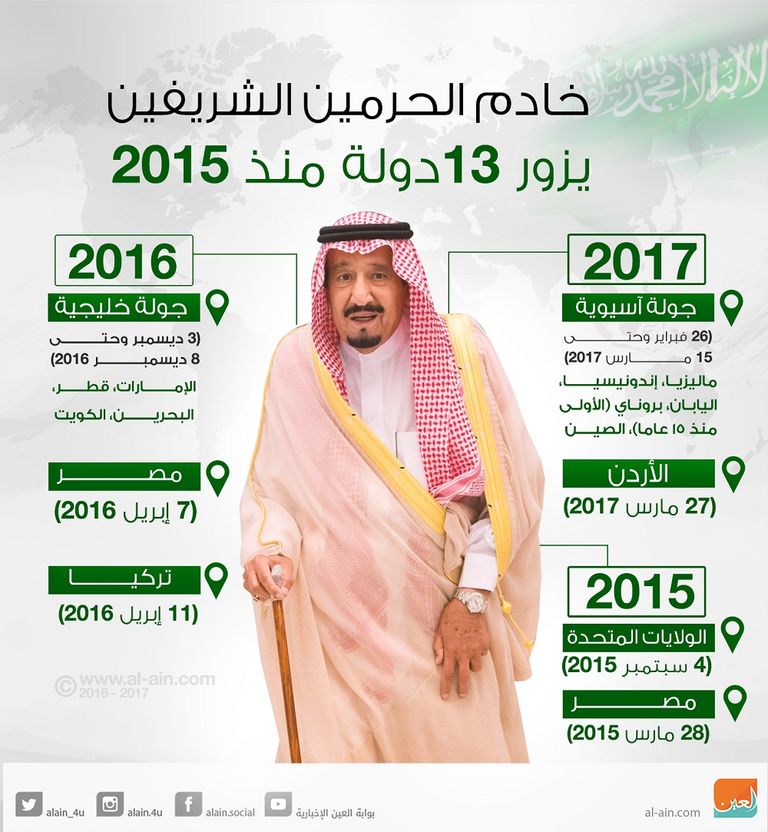 خادم الحرمين الشريفين يزور 13 دولة منذ 2015
