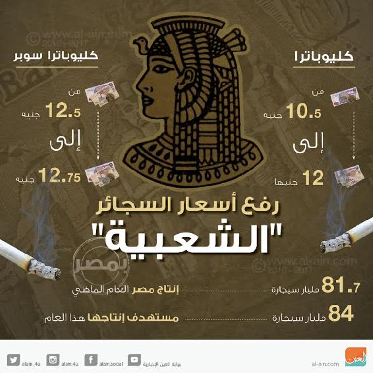 نمو ربح الشرقية للدخان- أرشيف