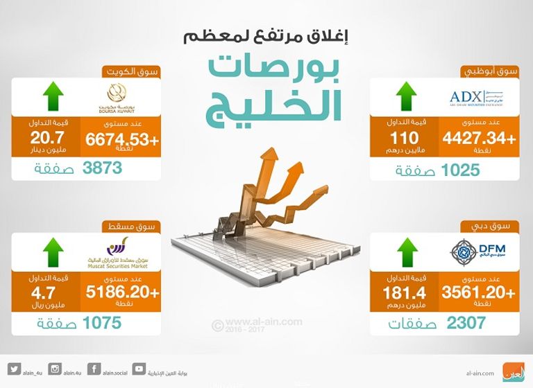 أسواق مال الخليج