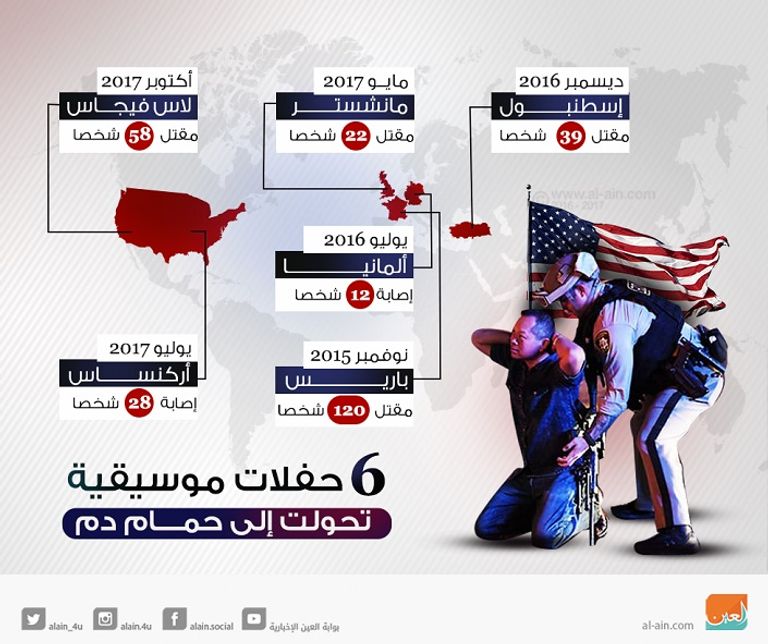 حفلات موسيقية تحولت إلى حمام دم