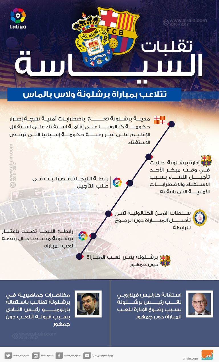 تقلبات السياسية تتلاعب بمباراة برشلونة ولاس بالماس