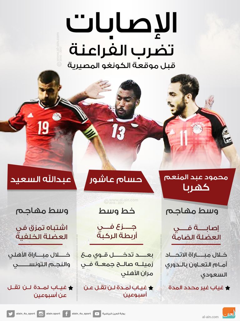 لاعبي منتخب مصر
