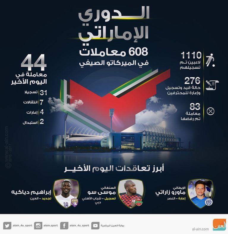 ميركاتو الدوري الإماراتي