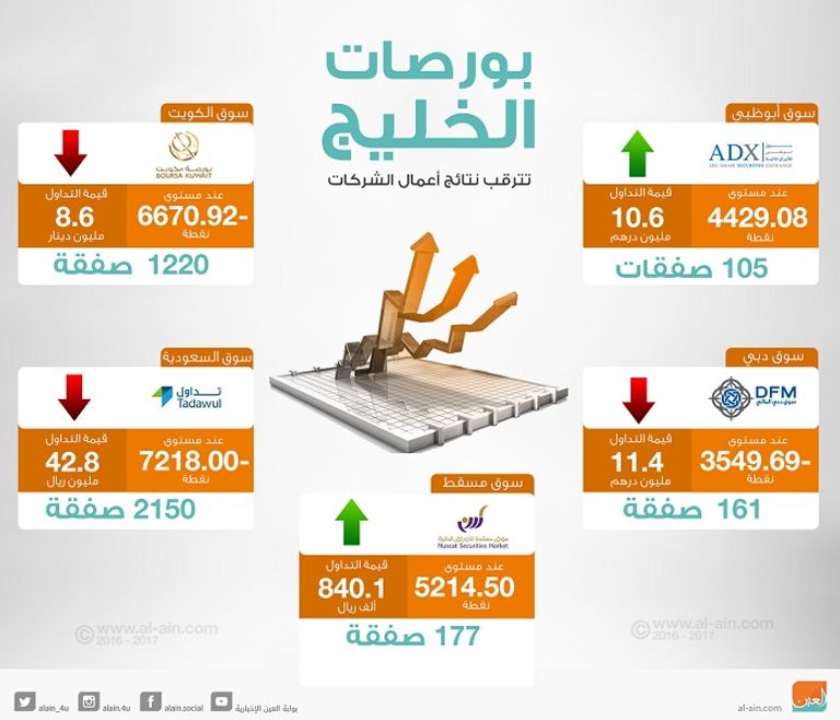 بورصات الخليج