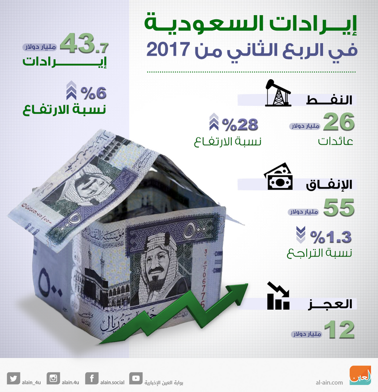 رؤية المملكة 2030 تدعم القطاع الخاص