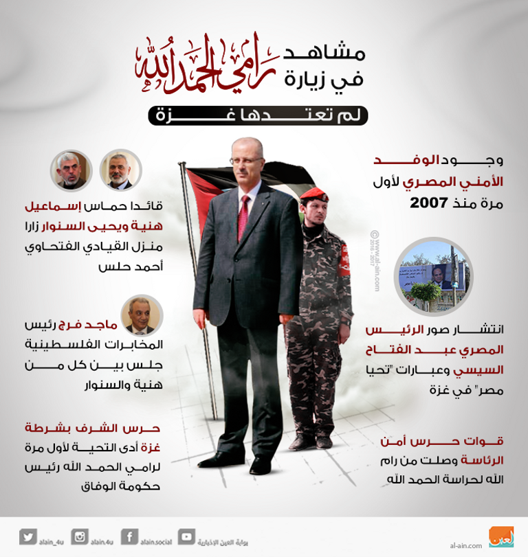 مشاهد في زيارة رامي الحمدالله إلى غزة