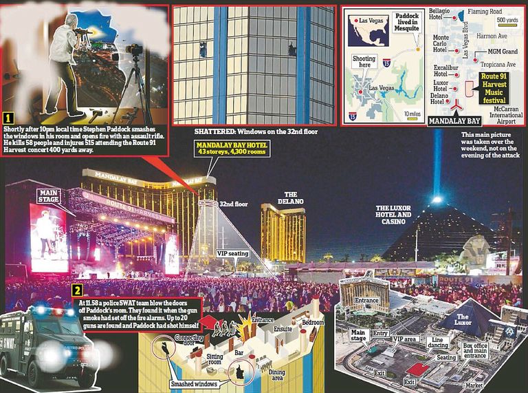 ستيفن بادوك كان قناصا محترفا