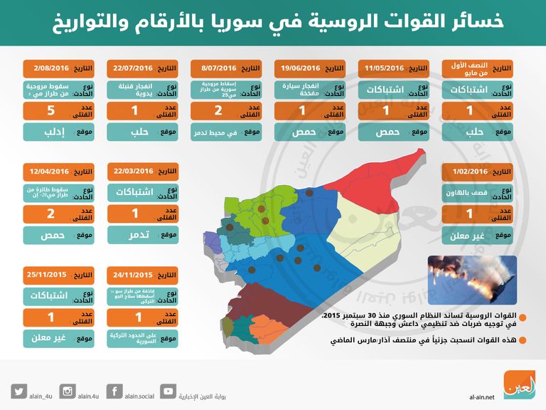 قوات روسية داخل سوريا- أرشيفية