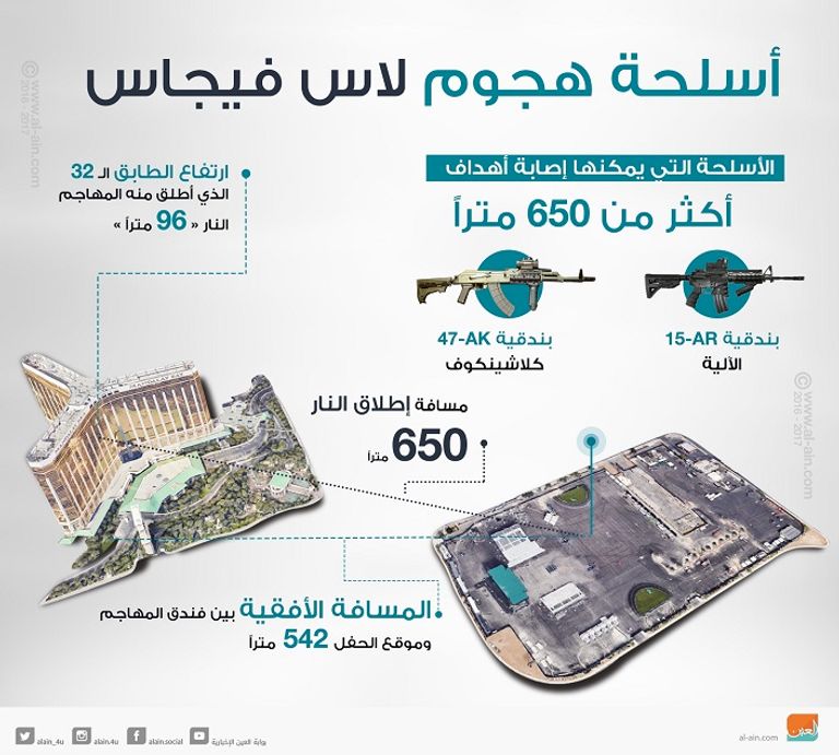 أسلحة منفذ هجوم لاس فيجاس