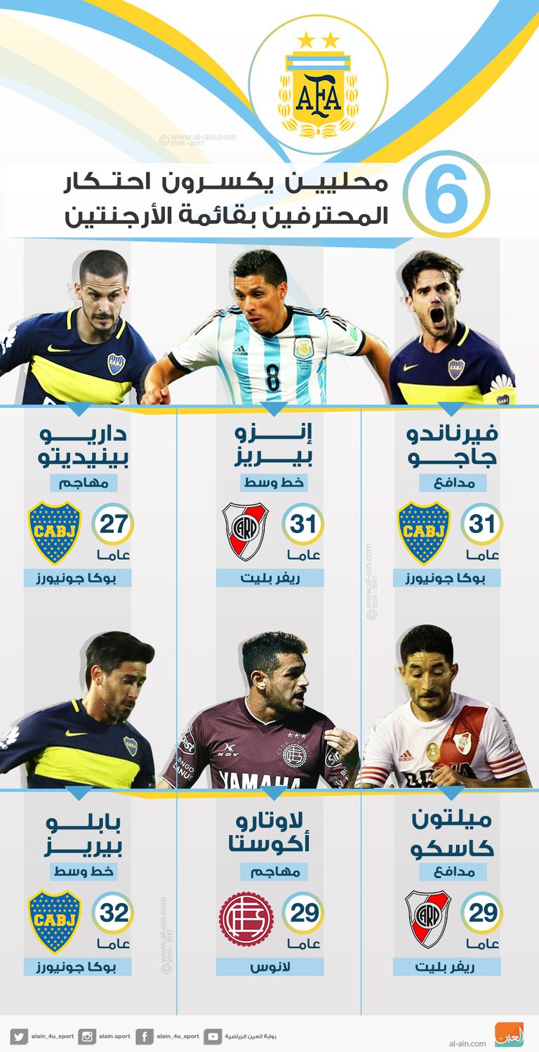 6 محليين يكسرون احتكار المحترفين بقائمة الأرجنتين