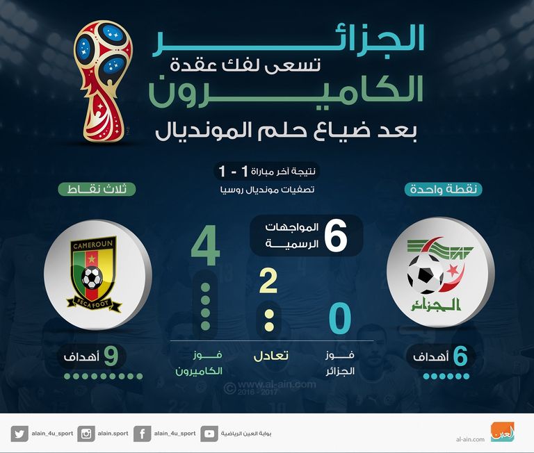 الجزائر تسعى لفك عقدة الكاميرون