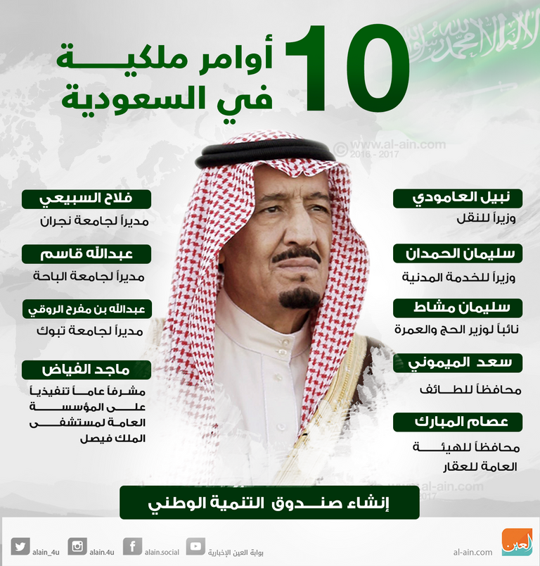 خادم الحرمين الشريفين الملك سلمان بن عبد العزيز