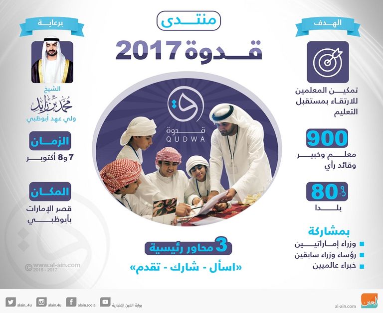 أبرز ملامح فعاليات منتدى المعلمين الدولي 