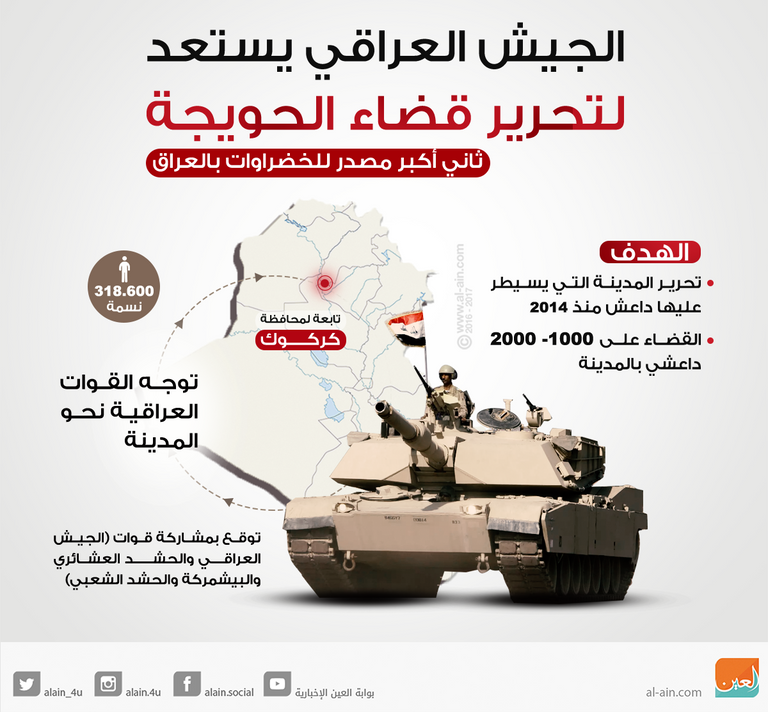 قوات من الجيش العراقي - أرشيفية