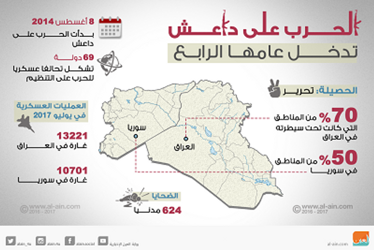 قوات من الجيش العراقي - أرشيفية