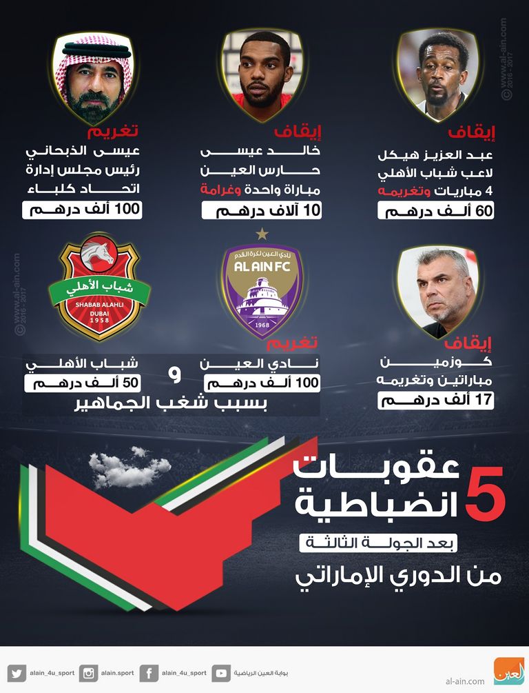 أبرز ٥ عقوبات إنضباطية بالدوري الإماراتي