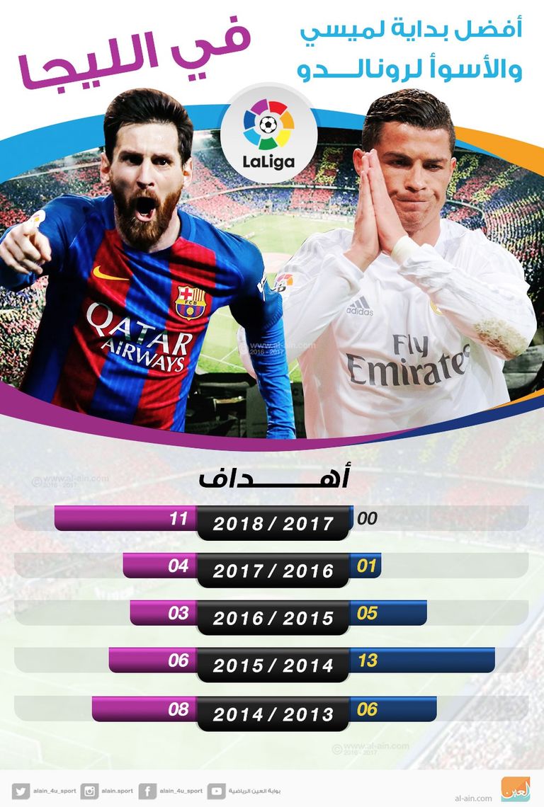 ليونيل ميسي وكريستيانو رونالدو
