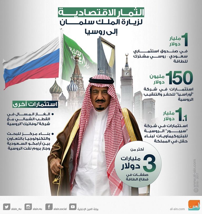 وزيرا الطاقة الروسي والسعودي-أرشيف 