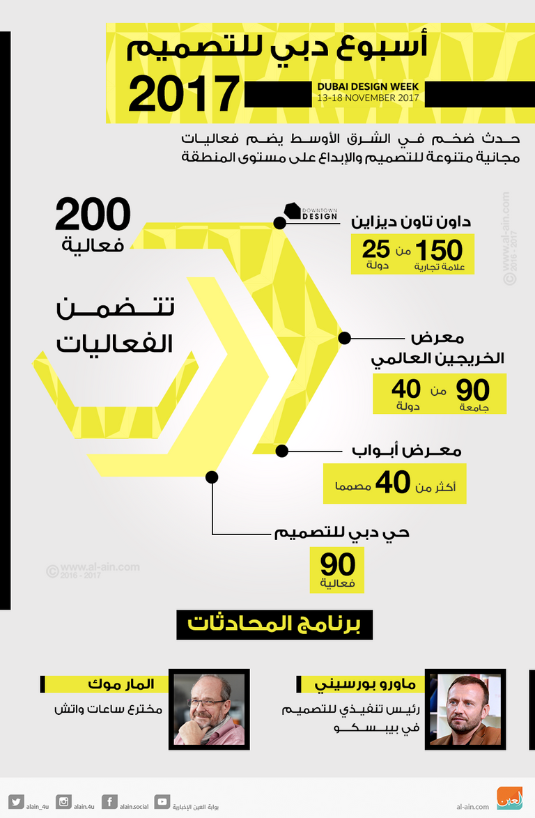 يشارك في الأسبوع أكثر من 40 مصمما