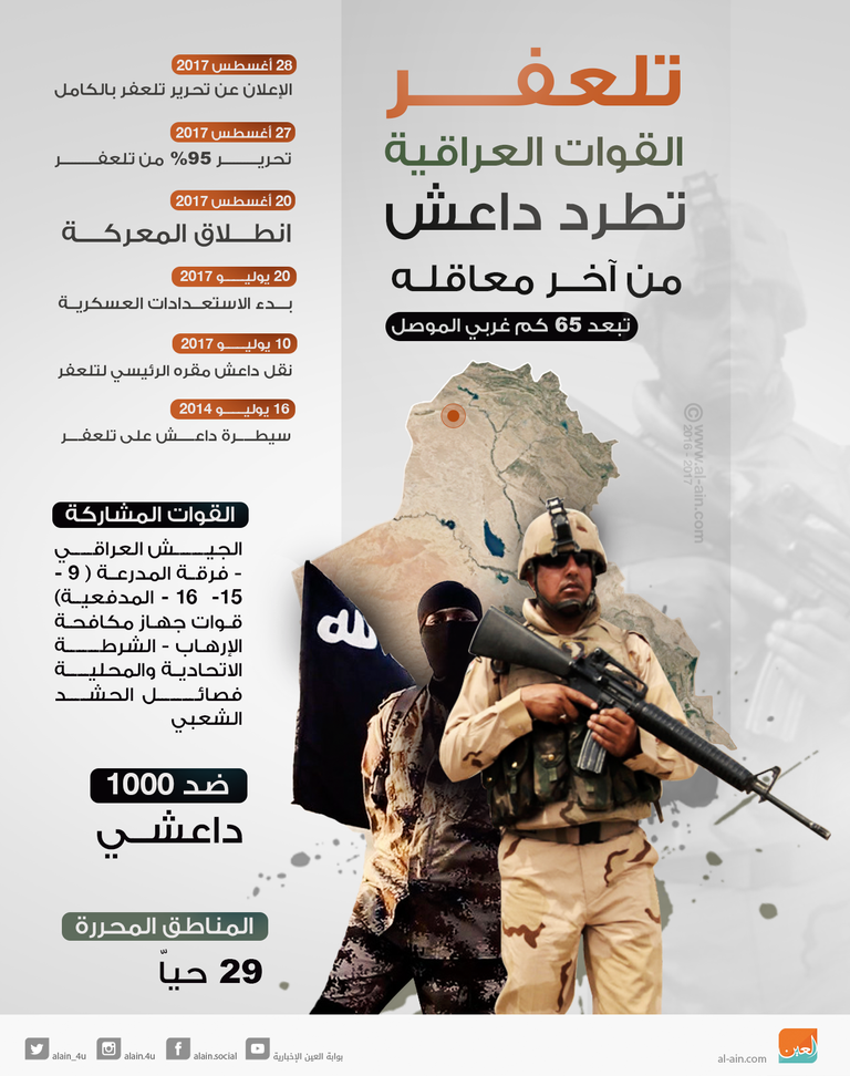 معركة الموصل - أرشيفية