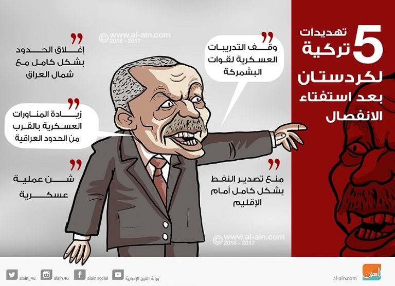 الجانبان أعلنا عدم الاعتراف بشرعية استفتاء كردستان