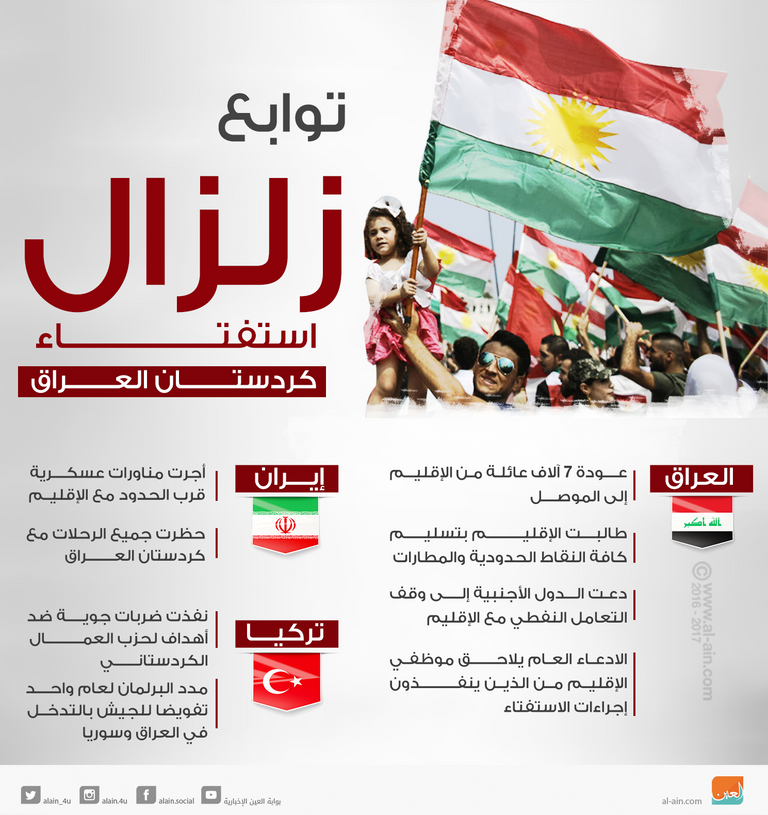 الجانبان أعلنا عدم الاعتراف بشرعية استفتاء كردستان