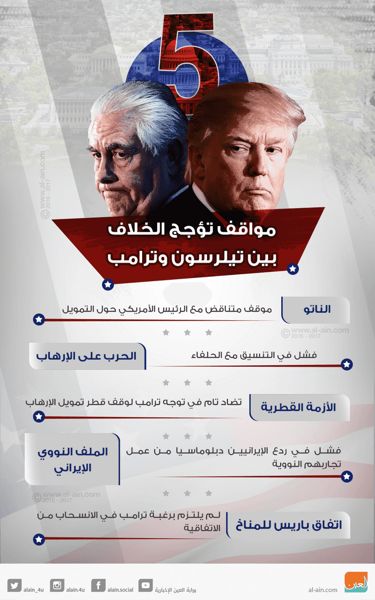 ترامب ووزير الخارجية تيلرسون - رويترز