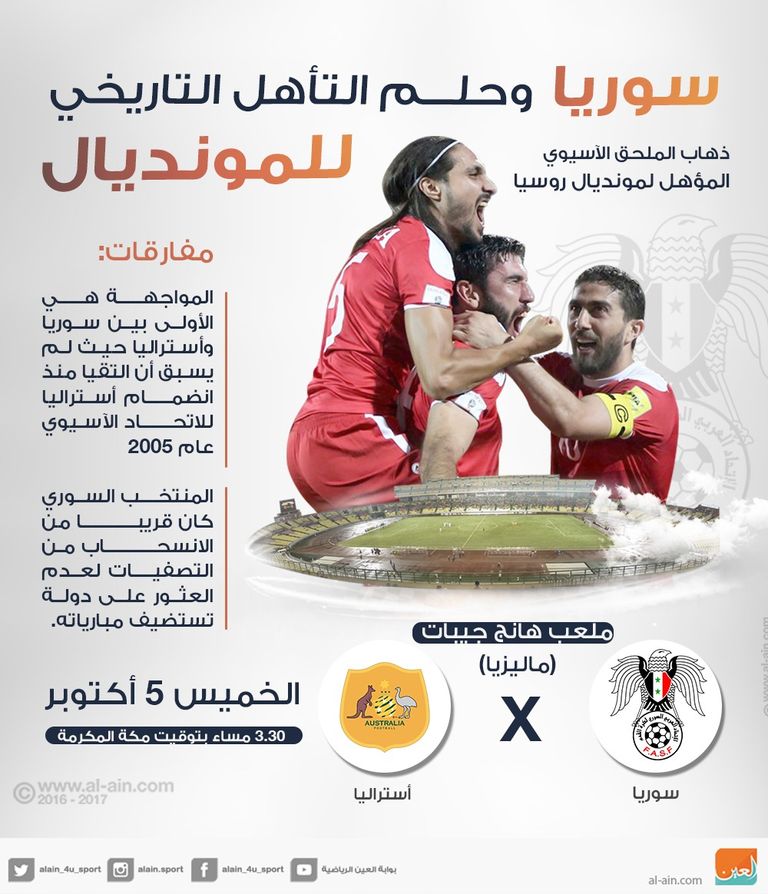سوريا تطارد حلم المونديال