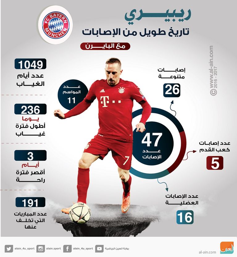 فرانك ريبيري