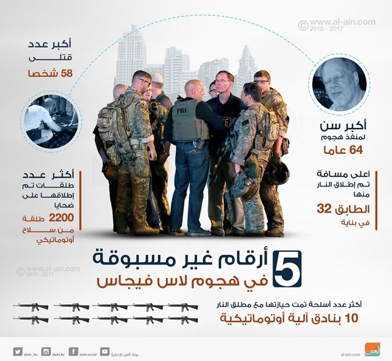 شرطة لاس فيجاس أخفقت في التعامل المبكر مع منفذ الهجوم