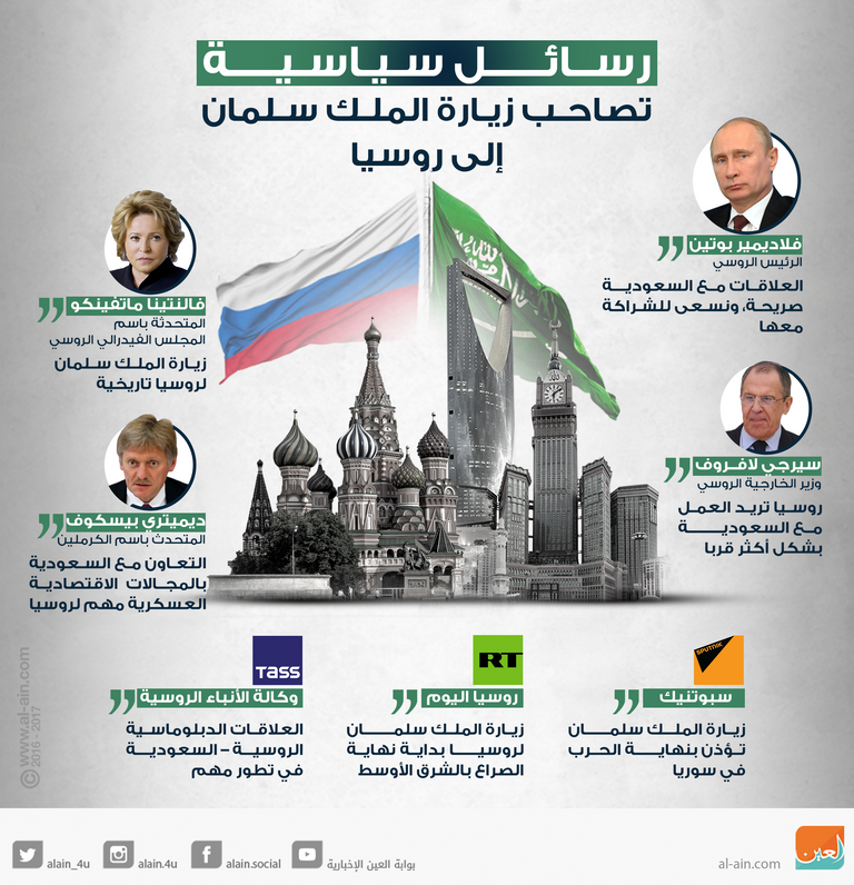 إنفوجراف.. رسائل سياسية تصاحب زيارة الملك سلمان إلى روسيا