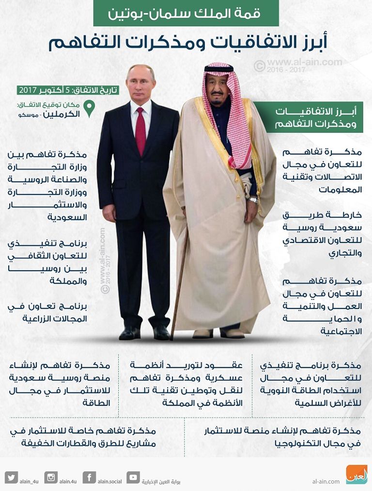 الملك سلمان وبوتين