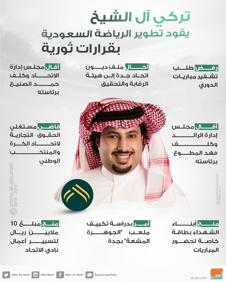 تركي آل الشيخ