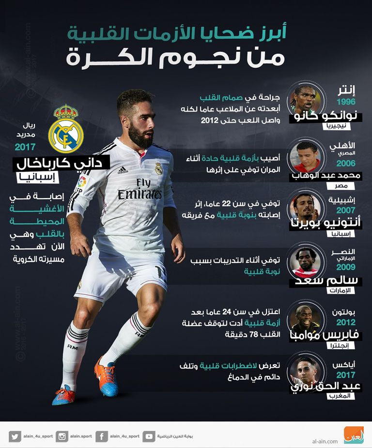 أبرز ضحايا الأزمات القلبية من نجوم الكرة