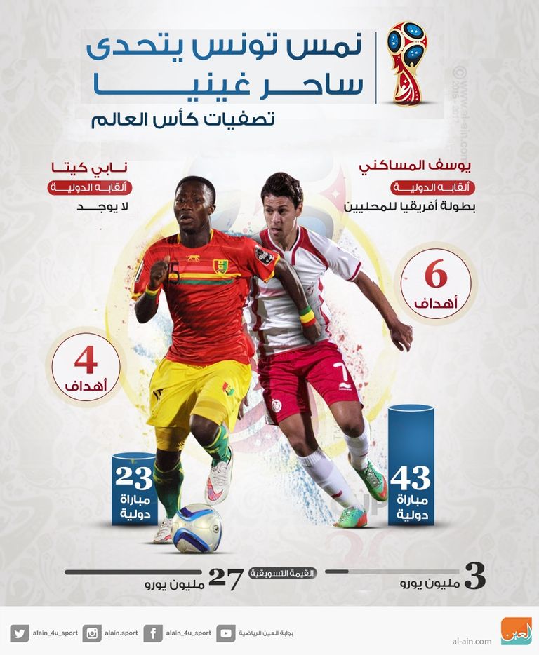 المساكني يتحدى كيتا