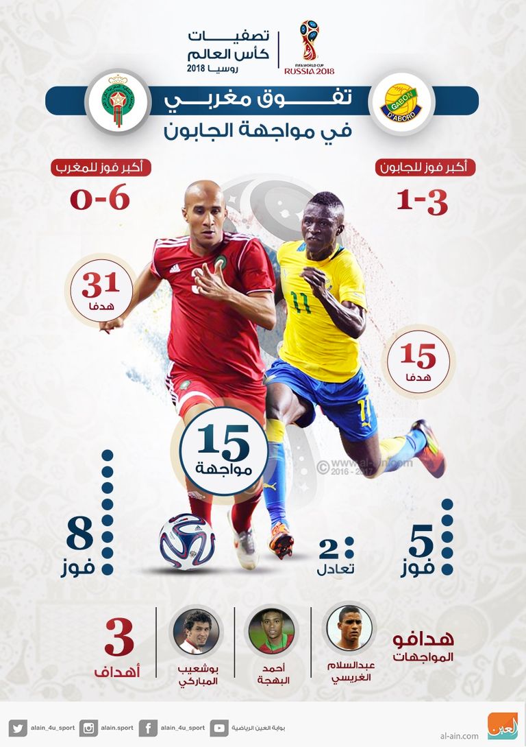 المغرب تواجه الجابون بتفوق تاريخي