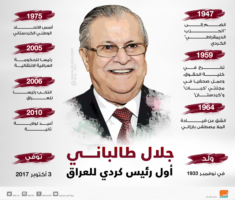 تشييع جثمان طالباني ملفوفا بالعلم الكردي (رويترز)