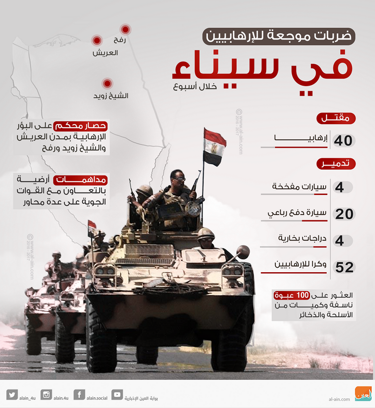 قوات من الجيش المصري