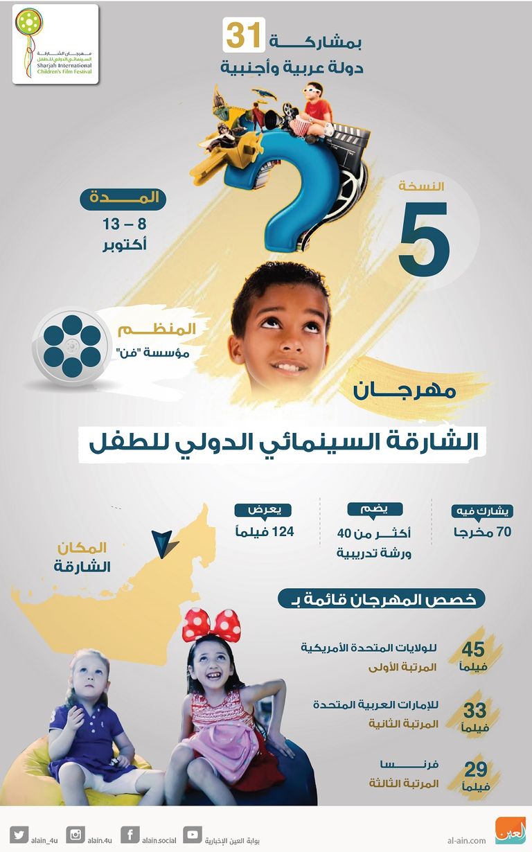 مهرجان الشارقة السينمائي الدولي للطفل