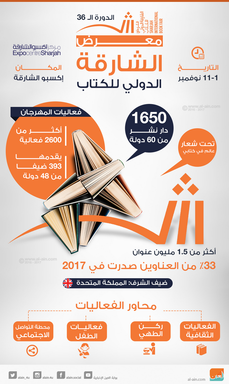 معرض الشارقة الدولي للكتاب