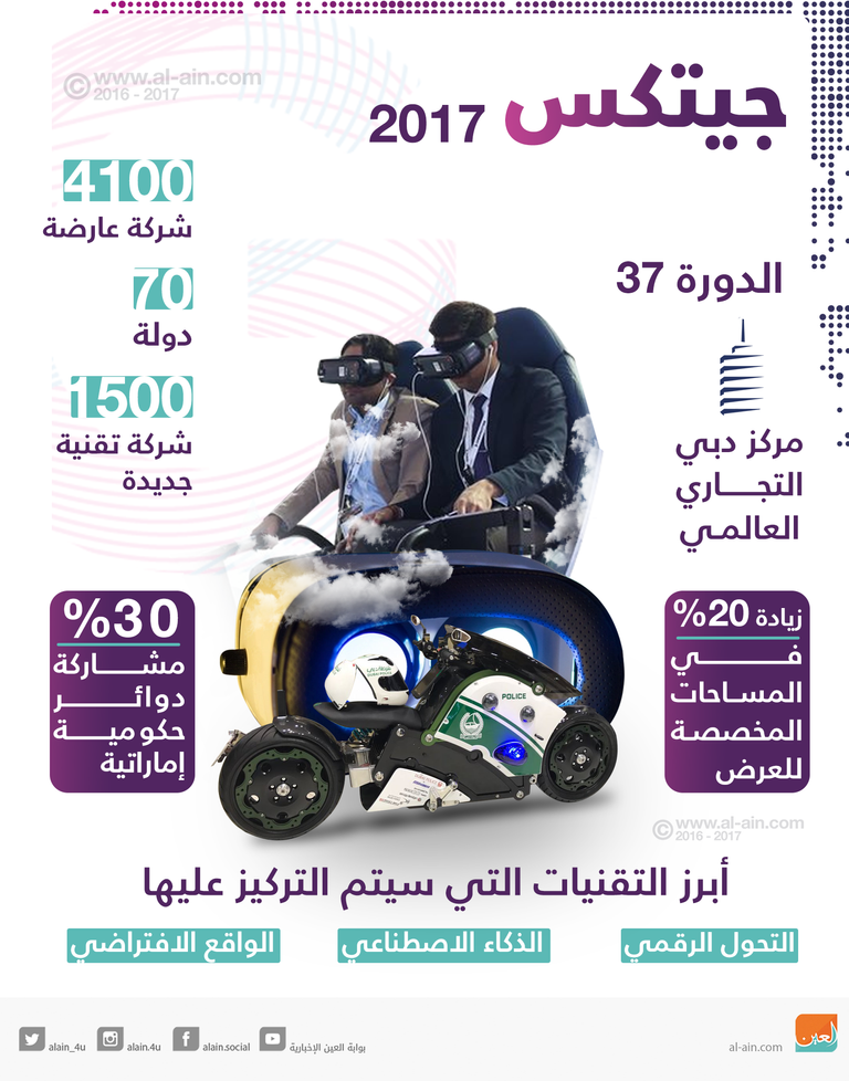 المعرض يناقش التحول الرقمي والذكاء الاصطناعي