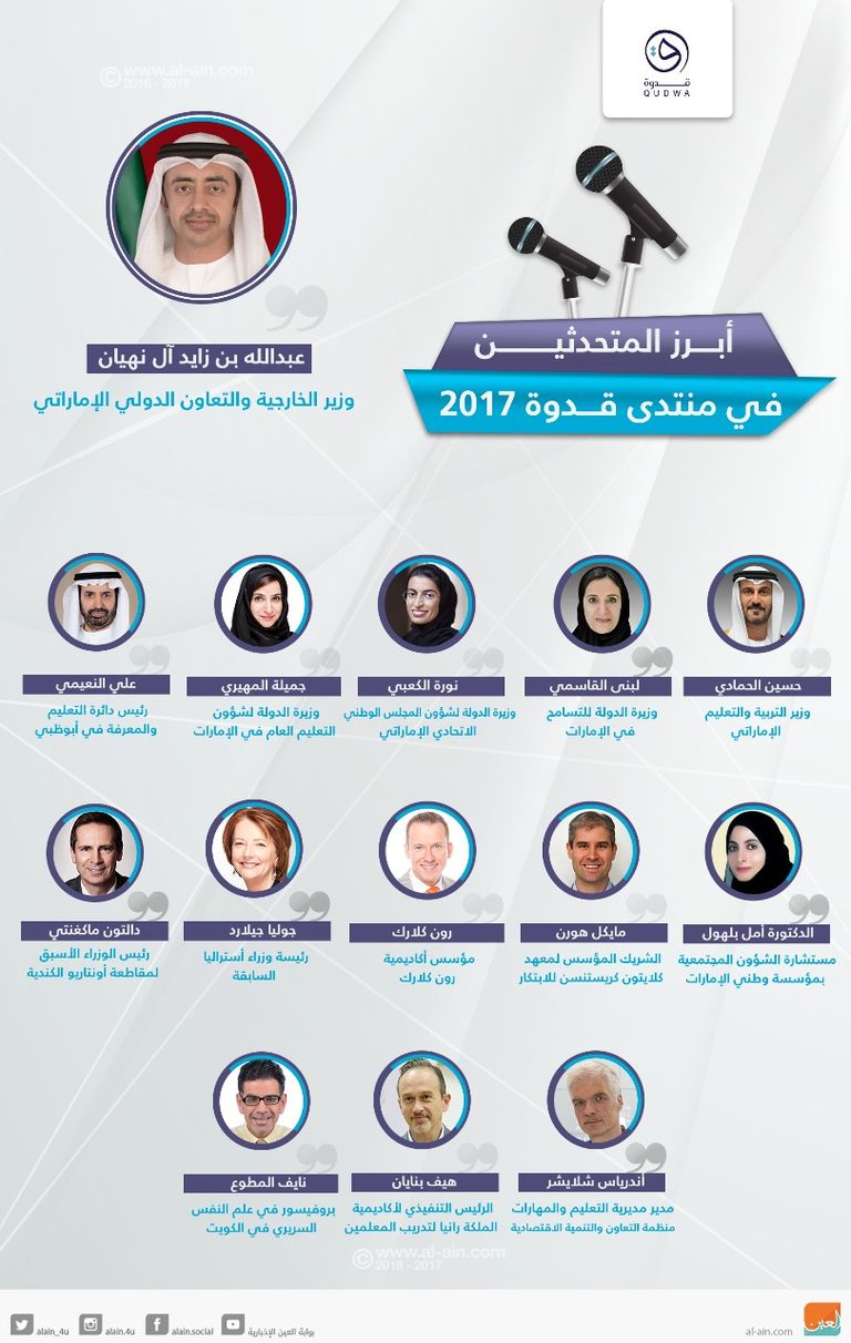 فيكتور أوشن، مرشح جائزة نوبل للسلام