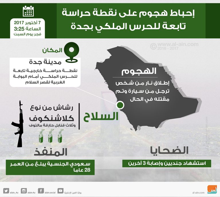 عناصر من الشرطة السعودية