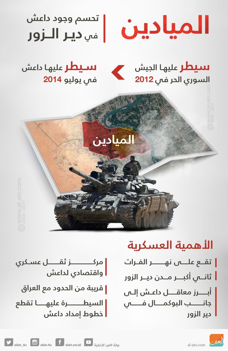 "الميادين" تحسم وجود داعش في دير الزور