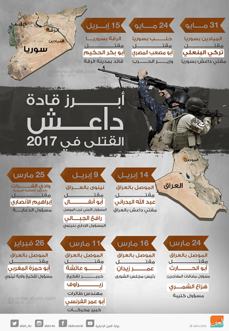 قوات من الجيش العراقي- أرشيفية