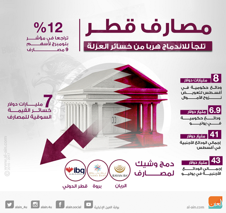 قطريون داخل أحد المصارف - أرشيف