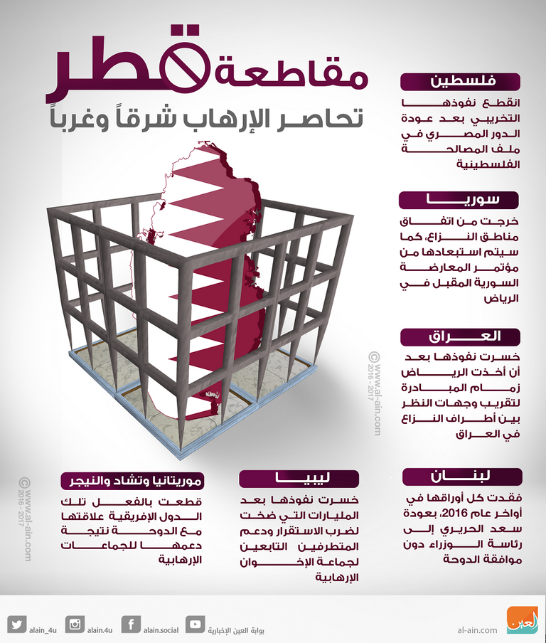 تغريدات الداعين إلى جمعة الغضب في قطر