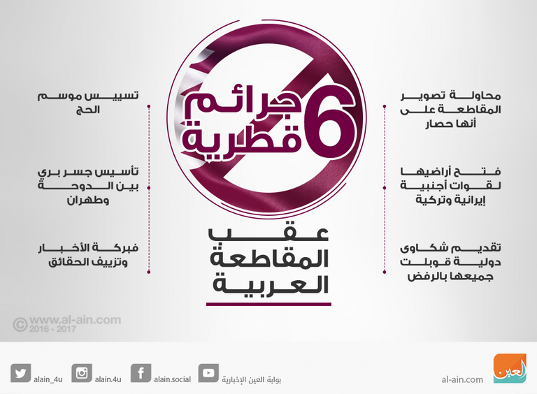 تغريدات الداعين إلى جمعة الغضب في قطر