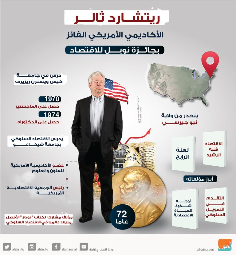 الأمريكي ريتشارد ثالر يفوز بجائزة نوبل في الاقتصاد